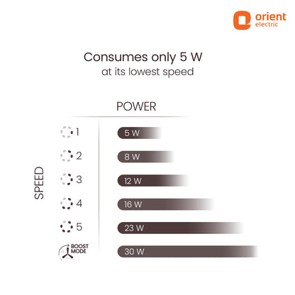Orient Electric 1200 mm Zeno BLDC | BLDC energy saving ceiling fan with Remote |BEE 5-star rated | Saves up to 50% on electricity bills | 3-year warranty by Orient | Brown, pack of 1