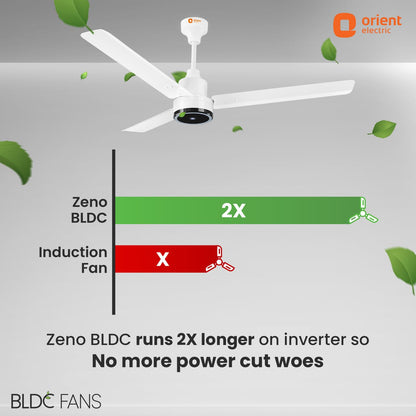 Orient Electric 1200 mm Zeno BLDC | BLDC energy saving ceiling fan with Remote |BEE 5-star rated | Saves up to 50% on electricity bills | 3-year warranty by Orient | Brown, pack of 1