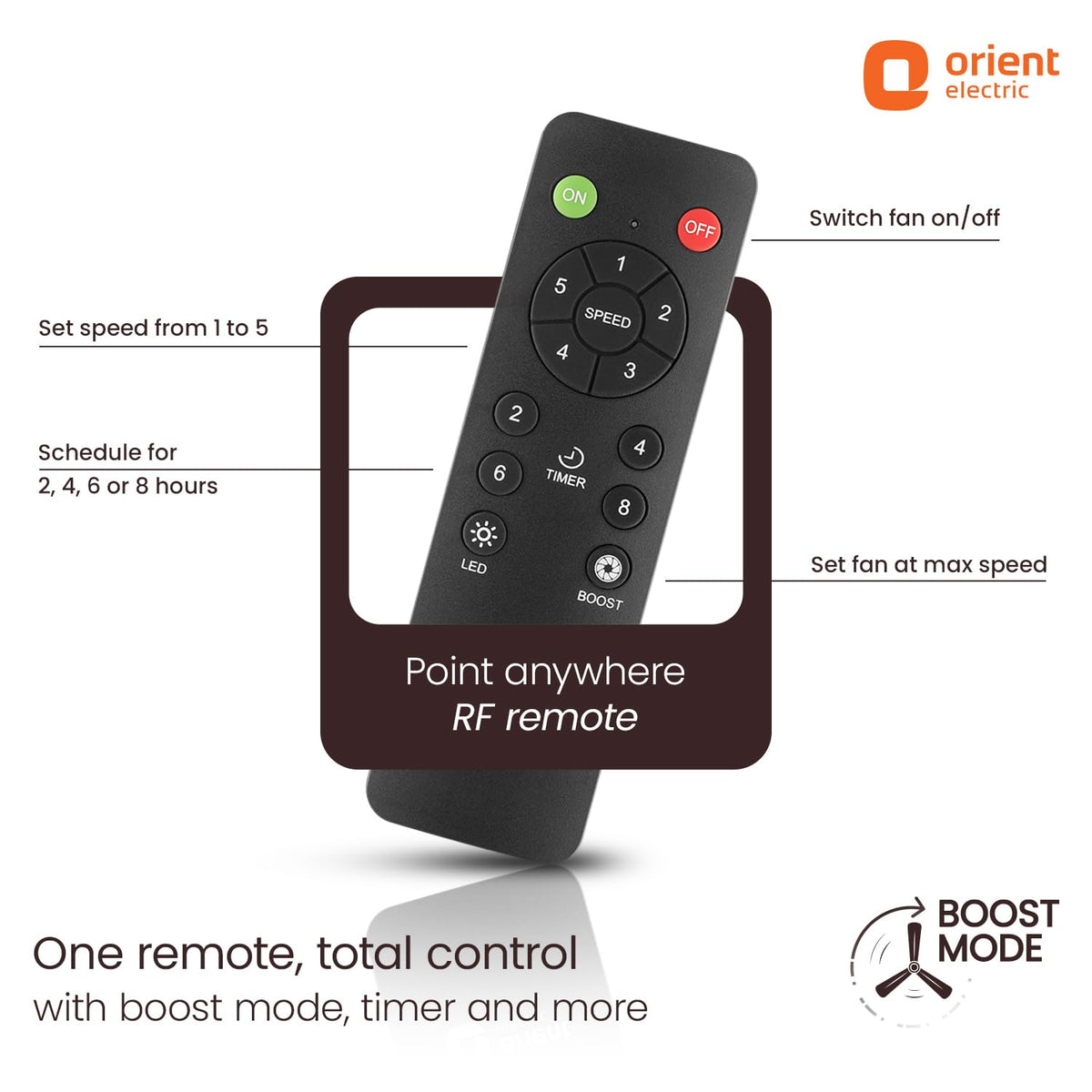 Orient Electric 1200 mm Zeno BLDC | BLDC energy saving ceiling fan with Remote |BEE 5-star rated | Saves up to 50% on electricity bills | 3-year warranty by Orient | Brown, pack of 1