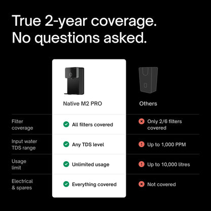 Native M2 Pro Water Purifier by Urban Company | Preset Touch Dispensing + Battery | Smart Real-time Tracking | 10-Stage RO+UV+Copper+Alkaline+Mineraliser | No Service for 2 Years