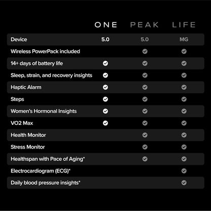WHOOP 5.0 Health and Fitness Wearable – 12 Month Membership Included