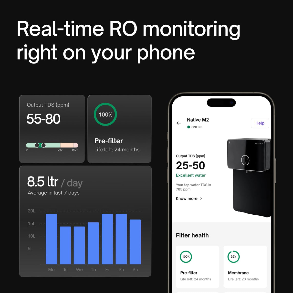Native M2 Pro Water Purifier by Urban Company | Preset Touch Dispensing + Battery | Smart Real-time Tracking | 10-Stage RO+UV+Copper+Alkaline+Mineraliser | No Service for 2 Years