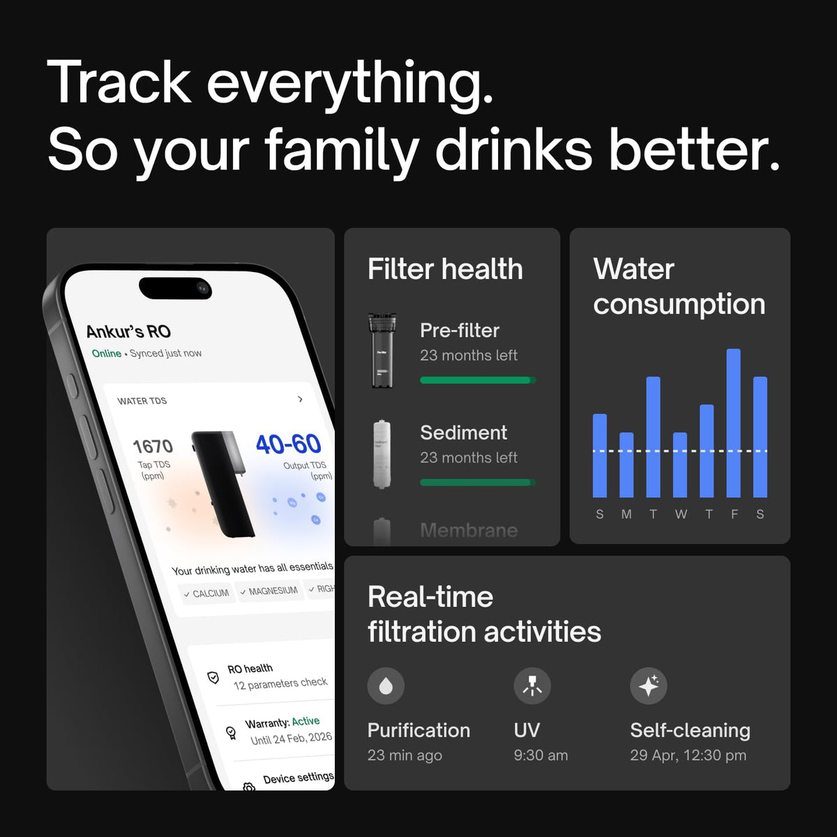 Native M2 Pro Water Purifier by Urban Company | Preset Touch Dispensing + Battery | Smart Real-time Tracking | 10-Stage RO+UV+Copper+Alkaline+Mineraliser | No Service for 2 Years