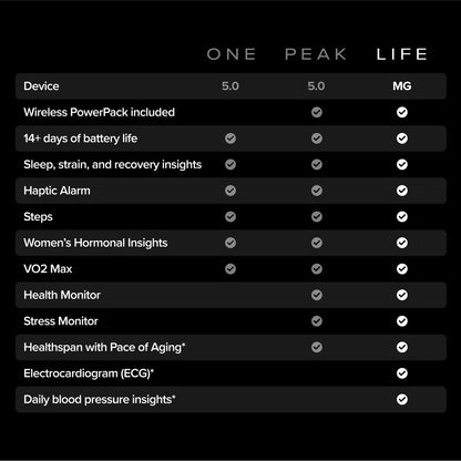 WHOOP 5.0 Health and Fitness Wearable – 12 Month Membership Included