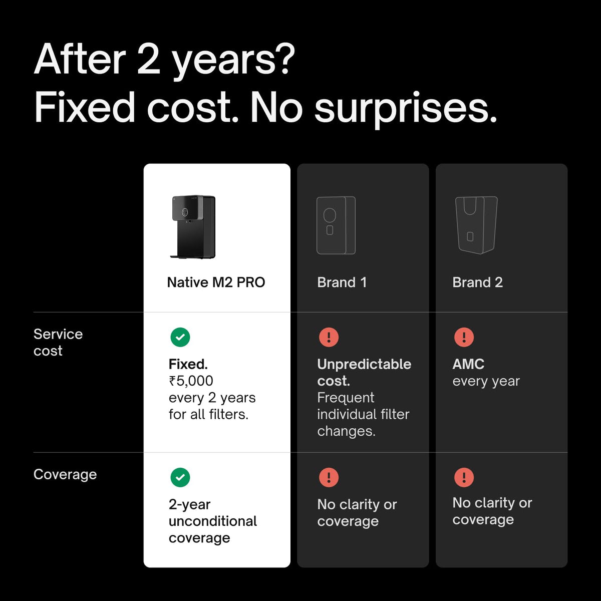 Native M2 Pro Water Purifier by Urban Company | Preset Touch Dispensing + Battery | Smart Real-time Tracking | 10-Stage RO+UV+Copper+Alkaline+Mineraliser | No Service for 2 Years