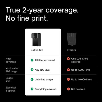 Native M2 Pro Water Purifier by Urban Company | Preset Touch Dispensing + Battery | Smart Real-time Tracking | 10-Stage RO+UV+Copper+Alkaline+Mineraliser | No Service for 2 Years