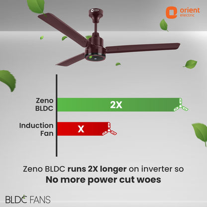 Orient Electric 1200 mm Zeno BLDC | BLDC energy saving ceiling fan with Remote |BEE 5-star rated | Saves up to 50% on electricity bills | 3-year warranty by Orient | Brown, pack of 1