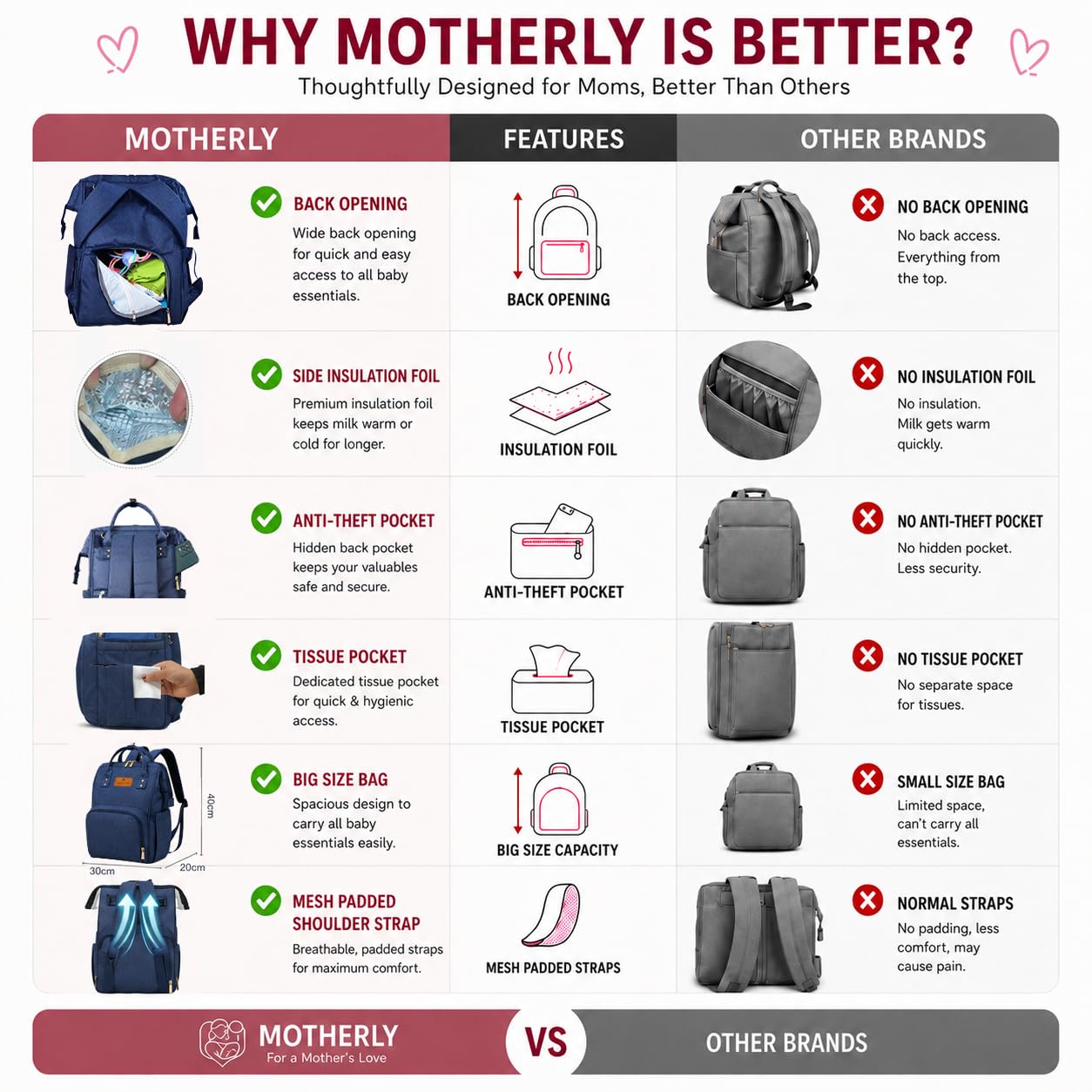 Motherly Patented Diaper Bag For Mothers For Travel, Crown Series, Pink | Backpack for Mothers | Waterproof Baby Travel & Maternity Bag | Multiple Compartments, Insulated Bottle Pockets, Warranty