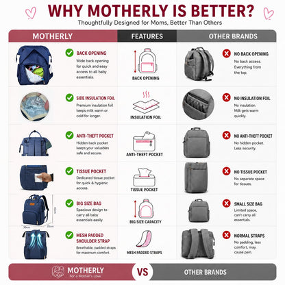 Motherly Patented Diaper Bag For Mothers For Travel, Crown Series, Pink | Backpack for Mothers | Waterproof Baby Travel & Maternity Bag | Multiple Compartments, Insulated Bottle Pockets, Warranty
