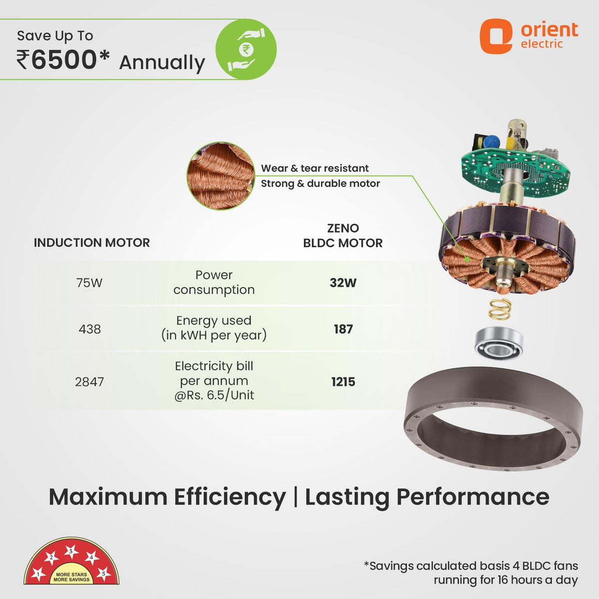 Orient Electric 1200 mm Zeno BLDC | BLDC energy saving ceiling fan with Remote |BEE 5-star rated | Saves up to 50% on electricity bills | 3-year warranty by Orient | Brown, pack of 1