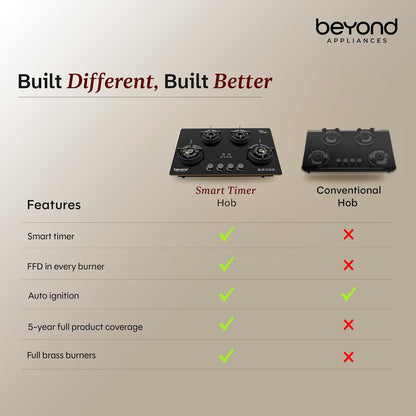 Beyond Appliances Altair 4 Burner Smart Glass Hobtop Gas Stove | Auto Ignition | Digital Timer | Flame Failure Device | Jumbo Burner | Toughened Glass | LPG & PNG Compatible