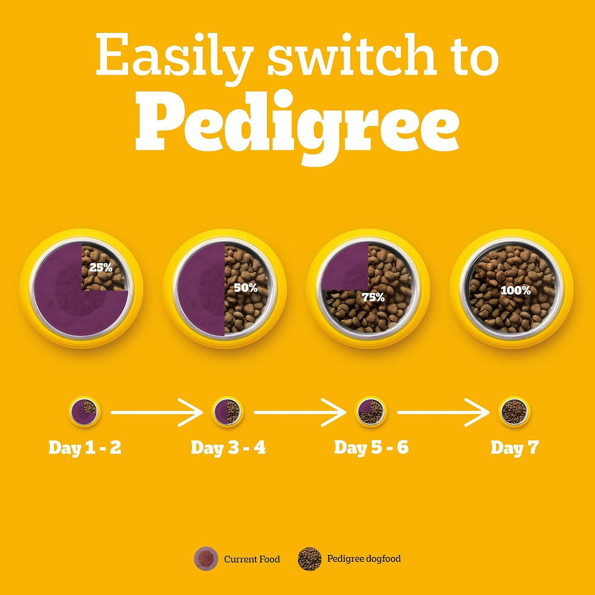 Pedigree Adult Dry Dog Food, New Healthy Belly, 3 kg, Belly Friendly Ingredients, Highly Digestible Proteins, Contains Pumpkin, Sweet Potato, Chicken & Egg, with Prebiotics