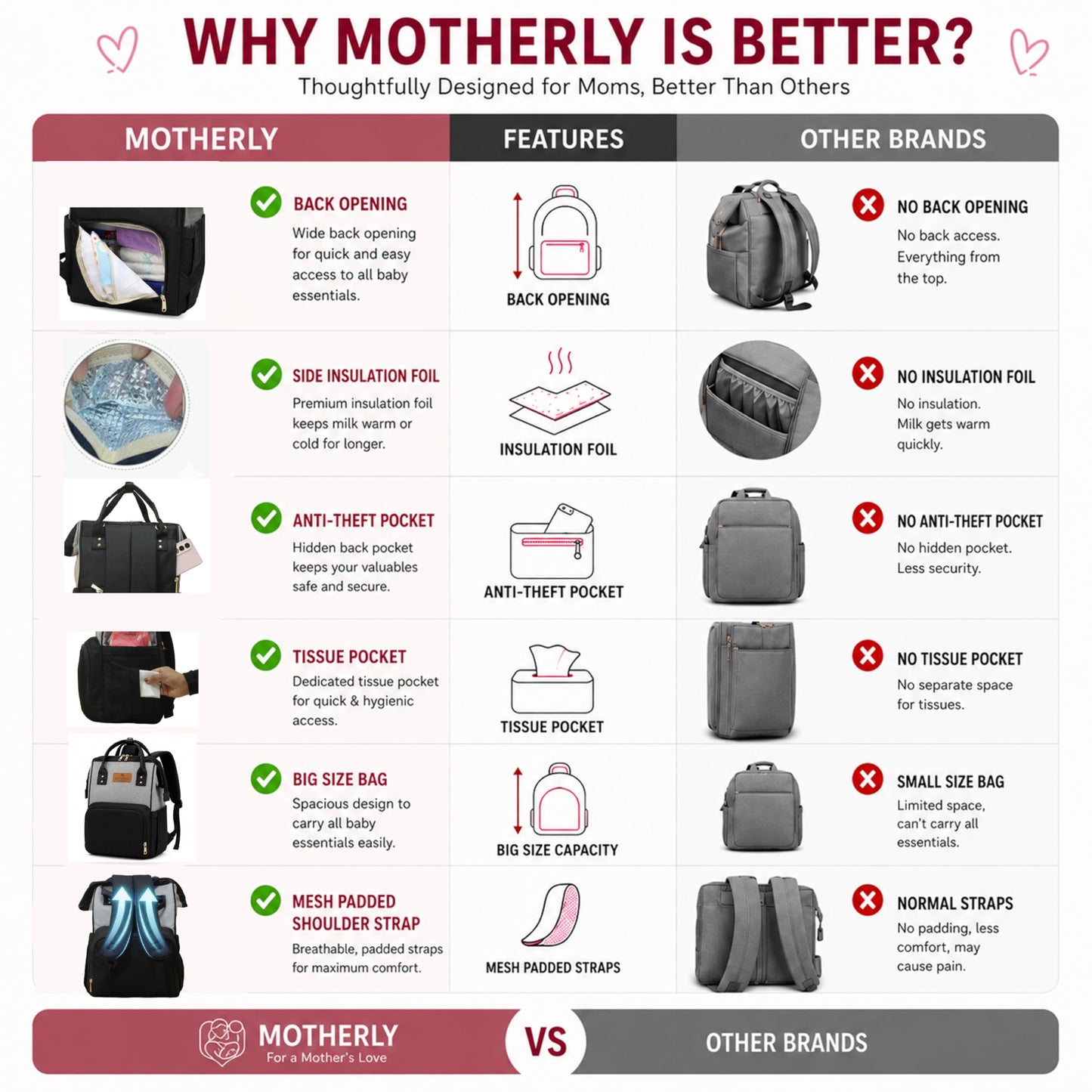 Motherly Patented Diaper Bag For Mothers For Travel, Crown Series, Pink | Backpack for Mothers | Waterproof Baby Travel & Maternity Bag | Multiple Compartments, Insulated Bottle Pockets, Warranty