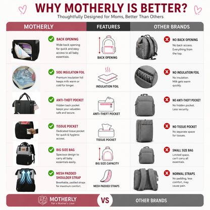 Motherly Patented Diaper Bag For Mothers For Travel, Crown Series, Pink | Backpack for Mothers | Waterproof Baby Travel & Maternity Bag | Multiple Compartments, Insulated Bottle Pockets, Warranty