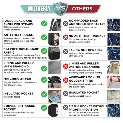 Motherly Patented Diaper Bag For Mothers For Travel, Crown Series, Pink | Backpack for Mothers | Waterproof Baby Travel & Maternity Bag | Multiple Compartments, Insulated Bottle Pockets, Warranty