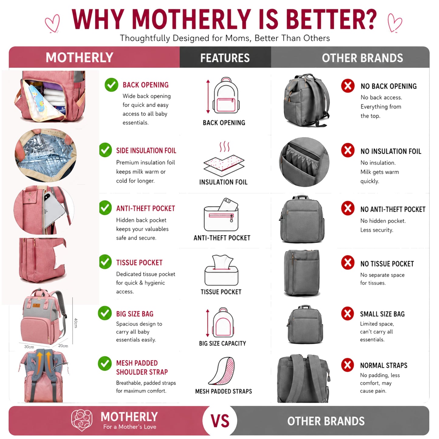Motherly Patented Diaper Bag For Mothers For Travel, Crown Series, Pink | Backpack for Mothers | Waterproof Baby Travel & Maternity Bag | Multiple Compartments, Insulated Bottle Pockets, Warranty