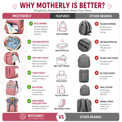 Motherly Patented Diaper Bag For Mothers For Travel, Crown Series, Pink | Backpack for Mothers | Waterproof Baby Travel & Maternity Bag | Multiple Compartments, Insulated Bottle Pockets, Warranty