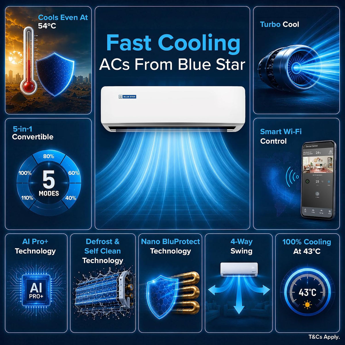 Blue Star 1 Ton 5 Star,New Star rated,Smart Inverter Split AC (Copper, Convertible 5 in 1 Cooling, DigiQ Hepta Sensor, Blue Fins, Self Diagnosis, IA512ZXUS, White)