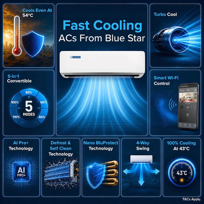 Blue Star 1 Ton 5 Star,New Star rated,Smart Inverter Split AC (Copper, Convertible 5 in 1 Cooling, DigiQ Hepta Sensor, Blue Fins, Self Diagnosis, IA512ZXUS, White)