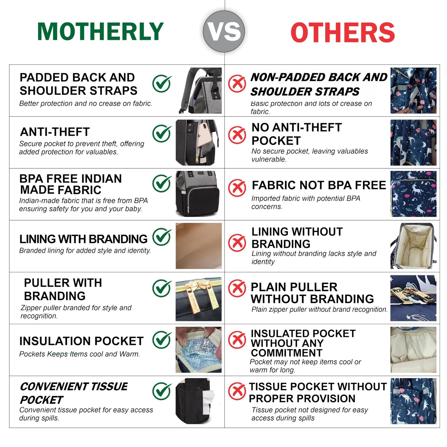 Motherly Patented Diaper Bag For Mothers For Travel, Crown Series, Pink | Backpack for Mothers | Waterproof Baby Travel & Maternity Bag | Multiple Compartments, Insulated Bottle Pockets, Warranty
