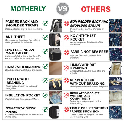 Motherly Patented Diaper Bag For Mothers For Travel, Crown Series, Pink | Backpack for Mothers | Waterproof Baby Travel & Maternity Bag | Multiple Compartments, Insulated Bottle Pockets, Warranty