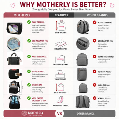 Motherly Patented Diaper Bag For Mothers For Travel, Crown Series, Pink | Backpack for Mothers | Waterproof Baby Travel & Maternity Bag | Multiple Compartments, Insulated Bottle Pockets, Warranty
