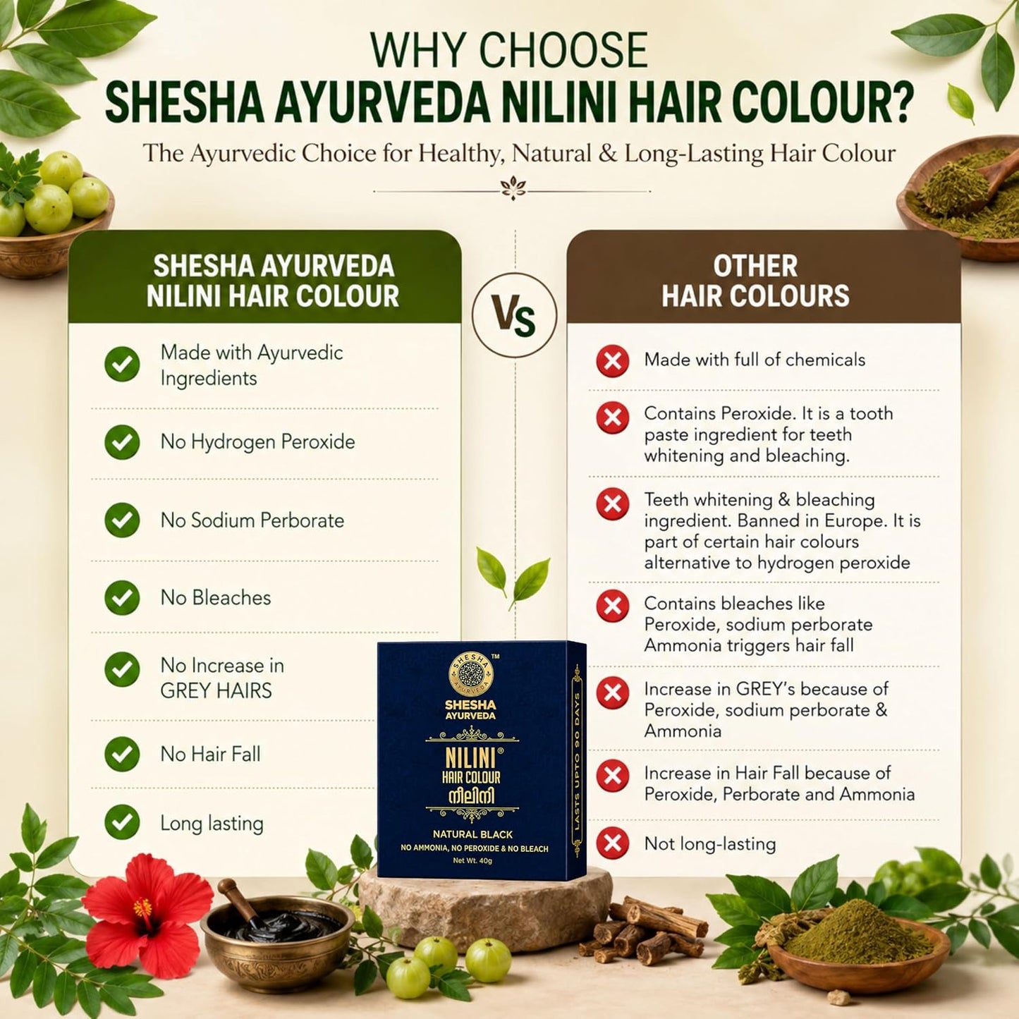 SHESHA AYURVEDA Nilini Hair Colour - Ayurvedic, No Ammonia, No Peroxide, No Perborates, No Bleach,Natural Black Colour (40g)