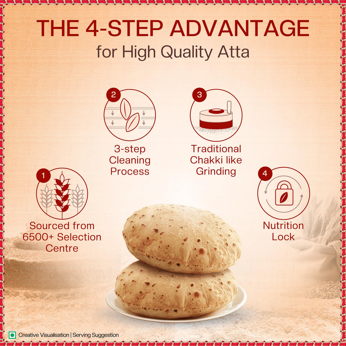 Aashirvaad Atta with Multigrains, 1kg pack | High Fibre & High Protein Multigrain Atta | 6 Natural Grains