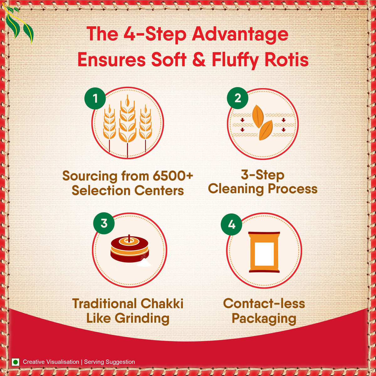 Aashirvaad Atta with Multigrains, 1kg pack | High Fibre & High Protein Multigrain Atta | 6 Natural Grains