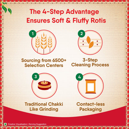 Aashirvaad Atta with Multigrains, 1kg pack | High Fibre & High Protein Multigrain Atta | 6 Natural Grains